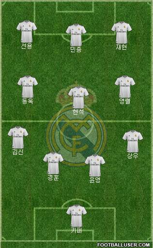Real Madrid C.F. Formation 2018