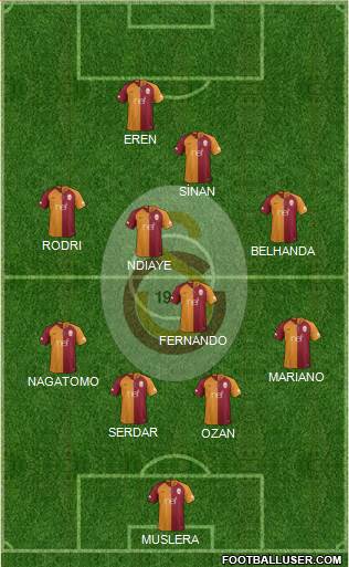 Galatasaray SK Formation 2018