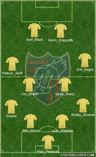 FC Tokyo Formation 2018