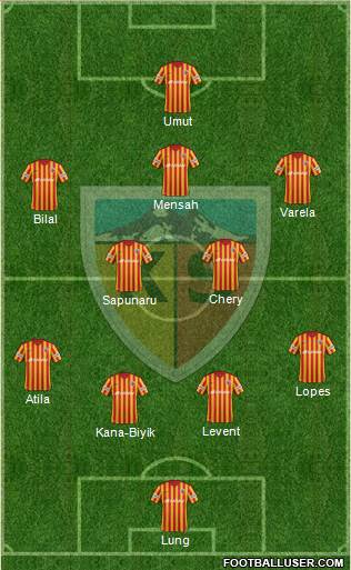 Kayserispor Formation 2018