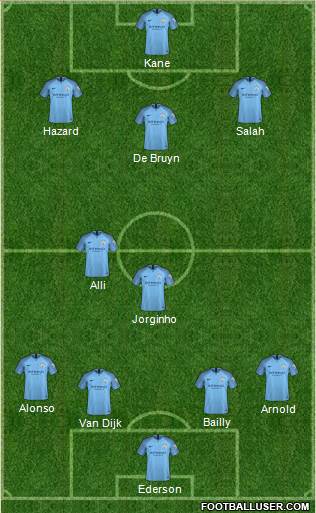 Manchester City Formation 2018