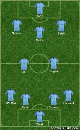 Champions League Team Formation 2018