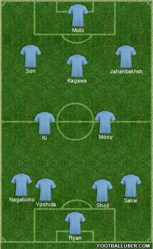 Championship Manager Team Formation 2018