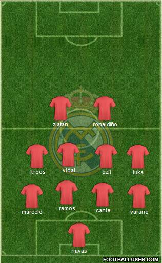 Real Madrid C.F. Formation 2018