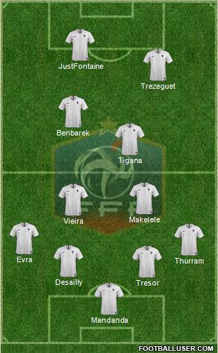 France Formation 2018