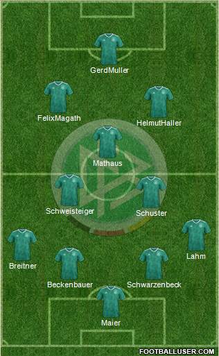 Germany Formation 2018