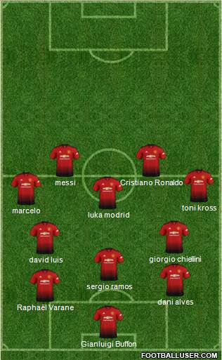 Manchester United Formation 2018