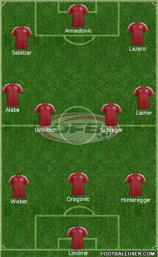 Austria Formation 2018