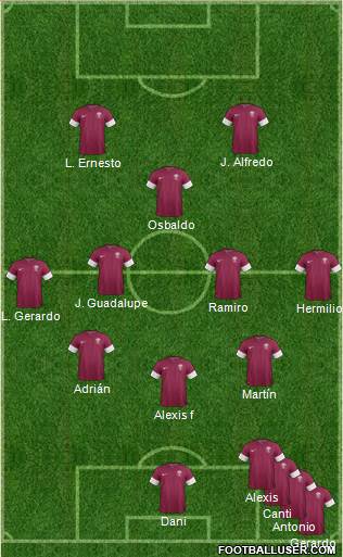 Dream Team Formation 2018