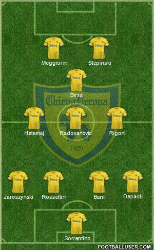 Chievo Verona Formation 2018