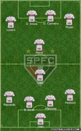São Paulo FC Formation 2018