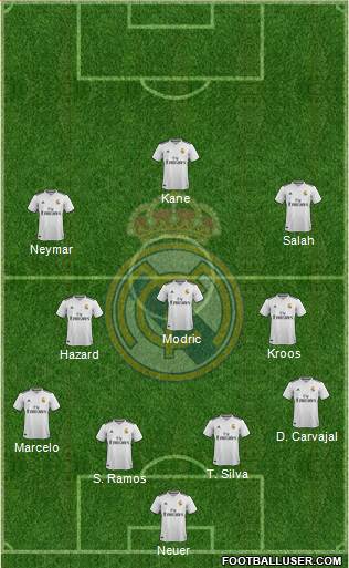 Real Madrid C.F. Formation 2018