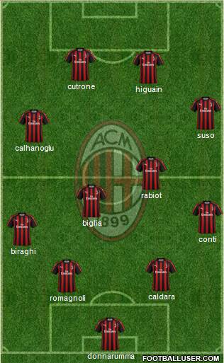 A.C. Milan Formation 2018