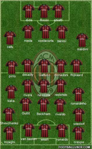 A.C. Milan Formation 2018