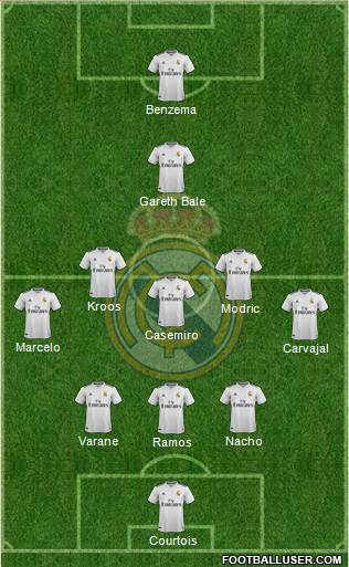 Real Madrid C.F. Formation 2018