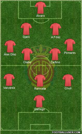 R.C.D. Mallorca S.A.D. Formation 2018