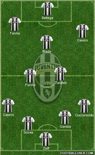 Juventus Formation 2018