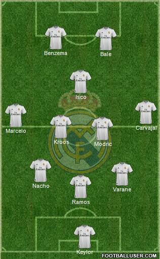 Real Madrid C.F. Formation 2018