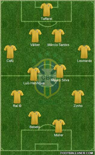 Brazil Formation 2018