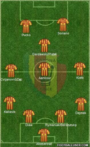 Korona Kielce Formation 2018