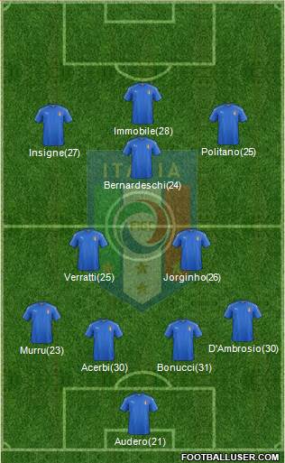 Italy Formation 2018