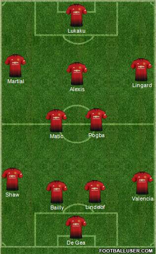 Manchester United Formation 2018
