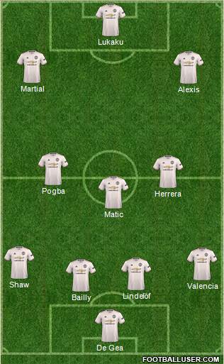 Manchester United Formation 2018