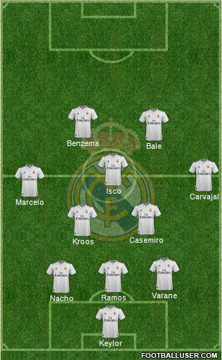 Real Madrid C.F. Formation 2018