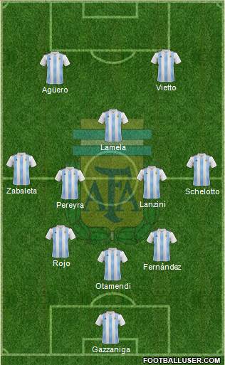 Argentina Formation 2018