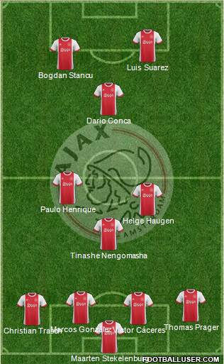 AFC Ajax Formation 2018