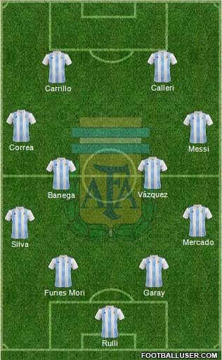 Argentina Formation 2018