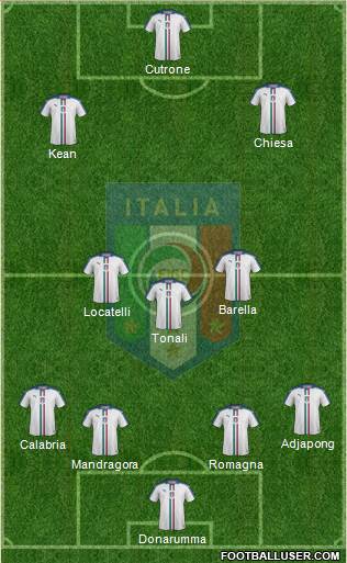 Italy Formation 2018