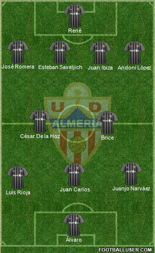U.D. Almería S.A.D. Formation 2018
