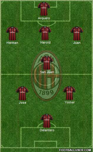 A.C. Milan Formation 2018
