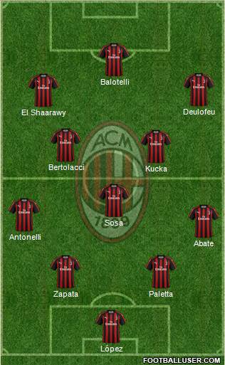A.C. Milan Formation 2018