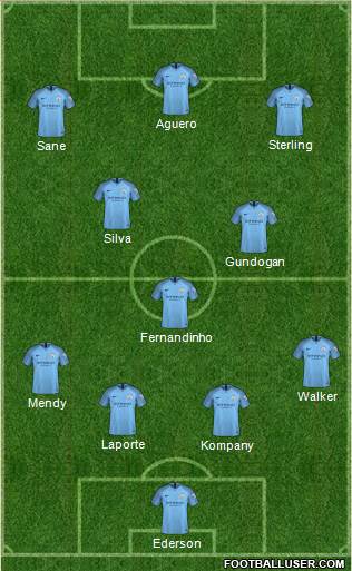 Manchester City Formation 2018