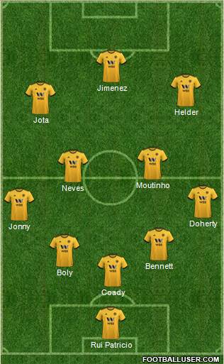 Wolverhampton Wanderers Formation 2018