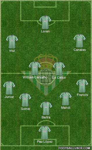 Real Betis B., S.A.D. Formation 2018