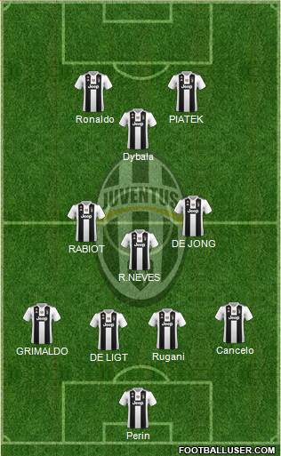 Juventus Formation 2018