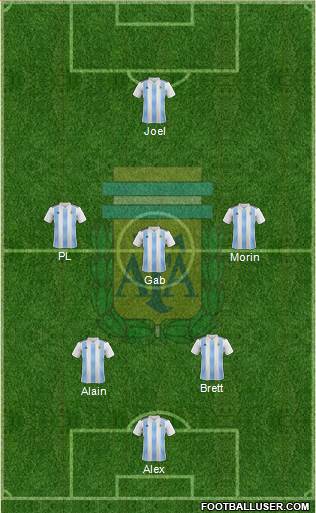 Argentina Formation 2018