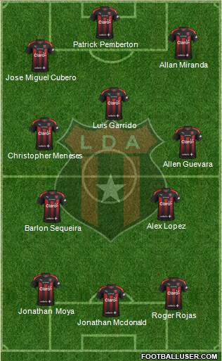 Liga Deportiva Alajuelense Formation 2018