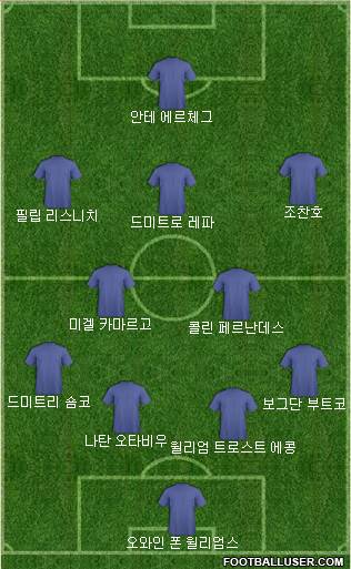 Dream Team Formation 2018