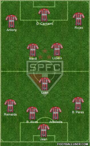 São Paulo FC Formation 2018
