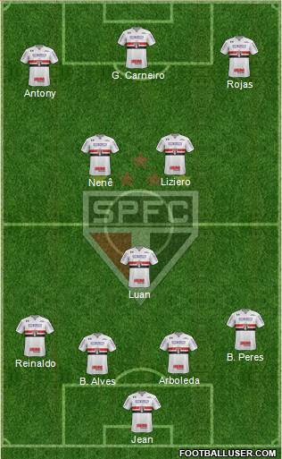 São Paulo FC Formation 2018