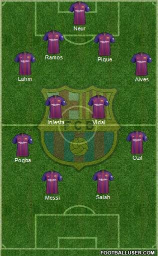 F.C. Barcelona Formation 2018
