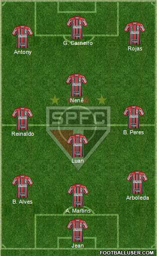 São Paulo FC Formation 2018
