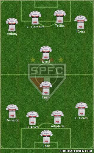 São Paulo FC Formation 2018
