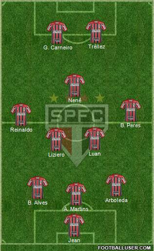 São Paulo FC Formation 2018