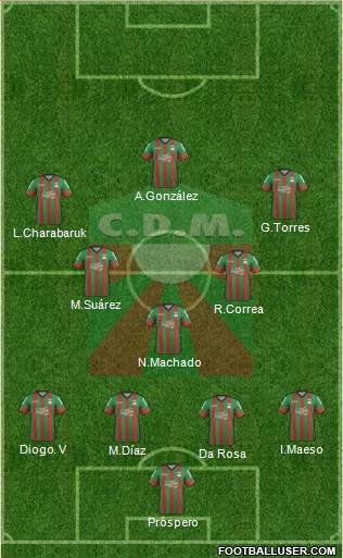 Club Deportivo Maldonado Formation 2018
