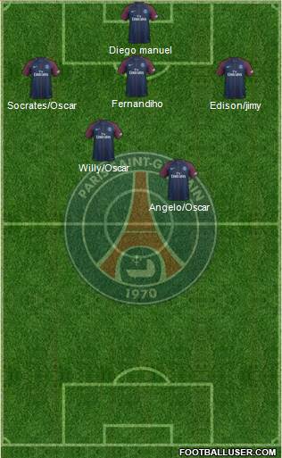 Paris Saint-Germain Formation 2018
